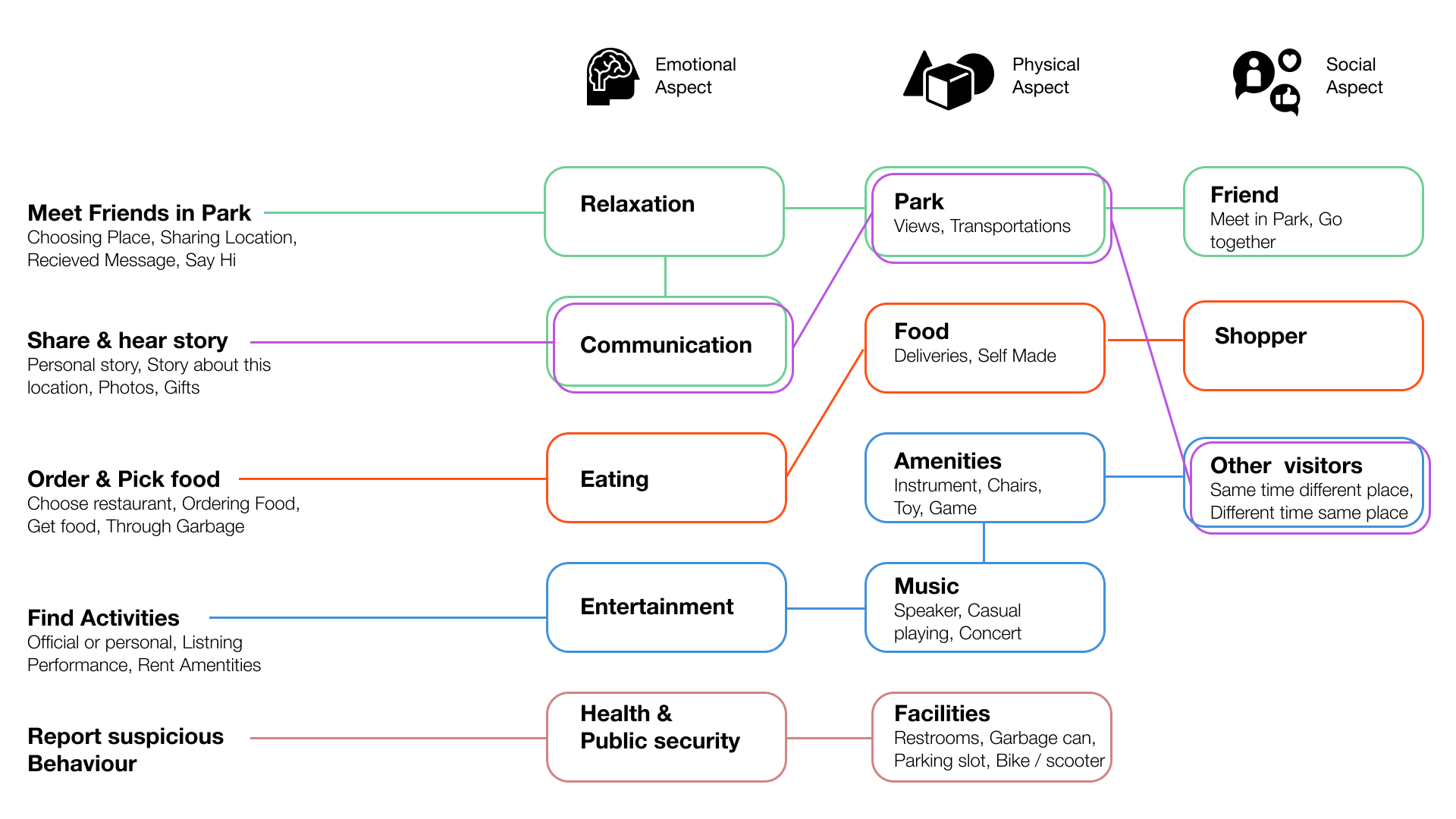 Git Bash